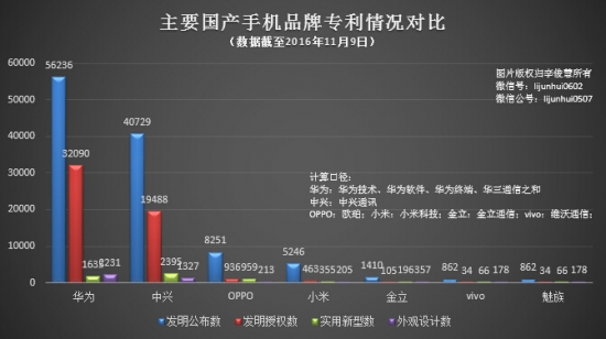 小米又卷入专利侵权风波:树大招风还是店大欺客?
