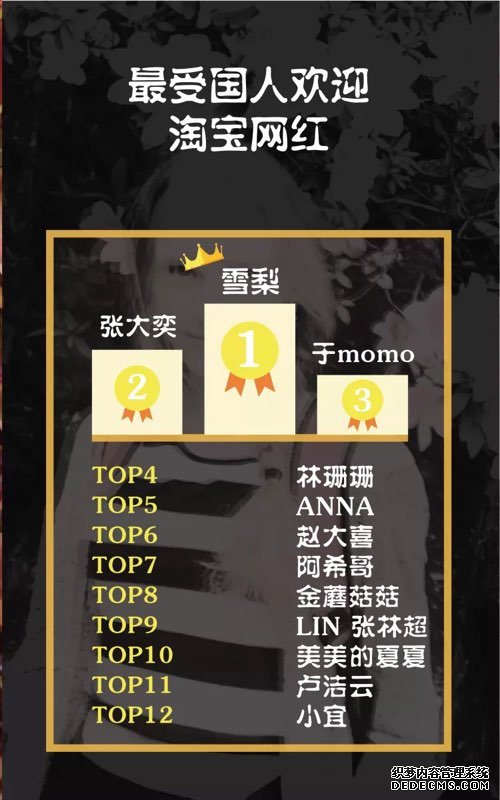 最受国人欢迎的淘宝网红top12