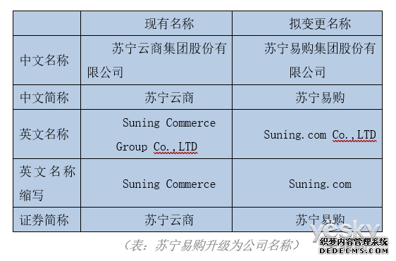 品牌升级的背后:苏宁易购的前世今生